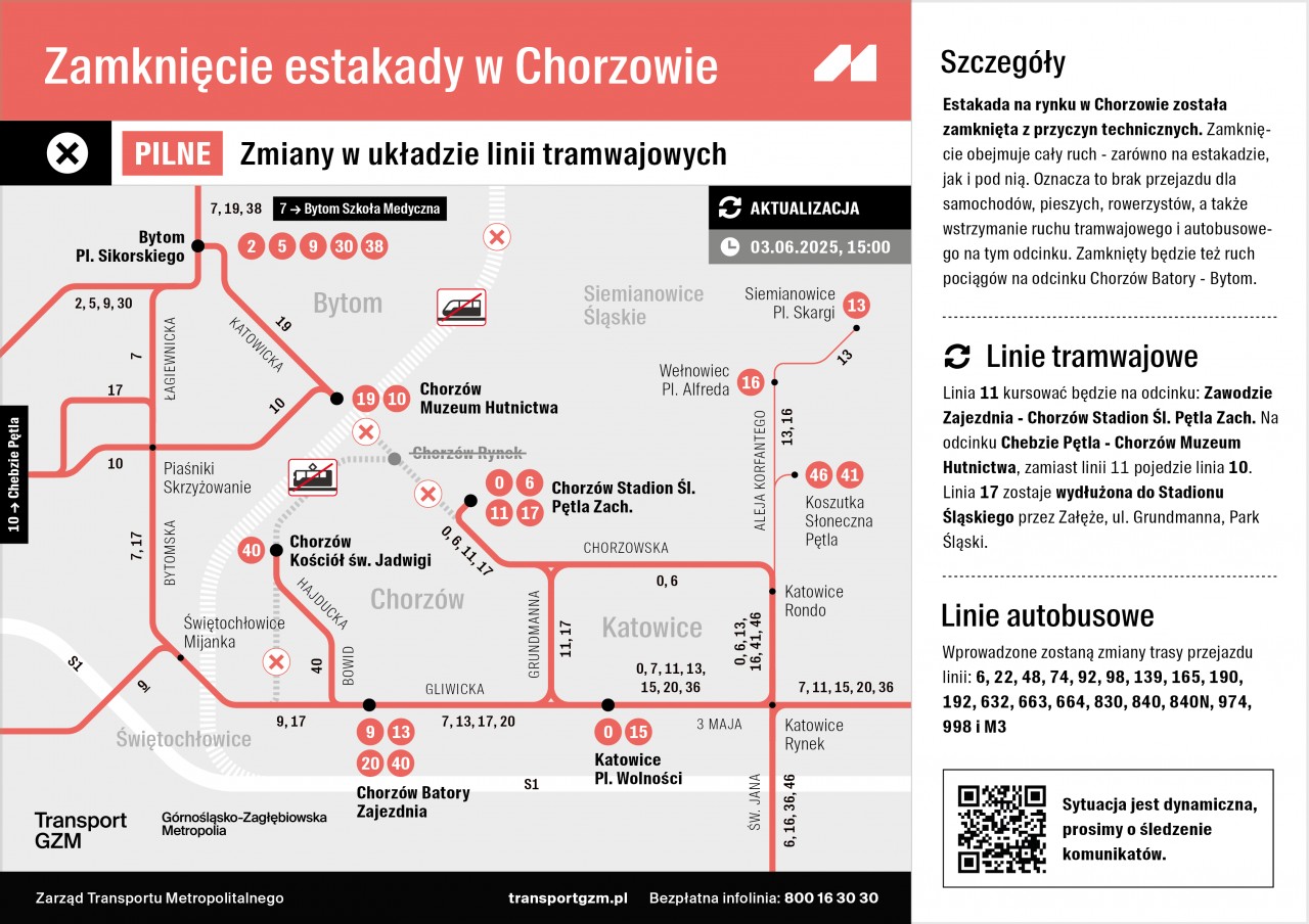Sporo Zmian W Kursowaniu Tramwajów Po Zamknięciu Estakady