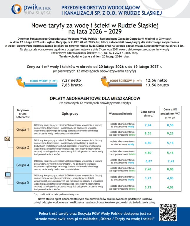 Nowe taryfy za wodę i ścieki w Rudzie Śląskiej na lata 2026-2029